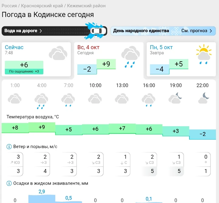 📌 По данным Гисметео
