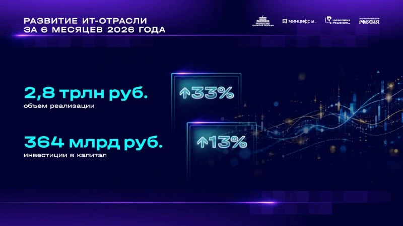 💻 Российское ПО: почти 3 трлн рублей за полгода