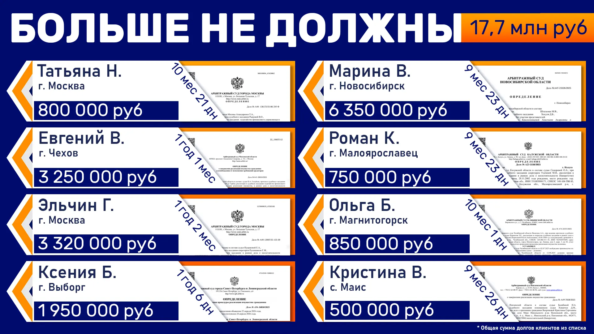 Вы выбрали свободу от долгов, и это решение изменит вашу жизнь к лучшему! 🎉