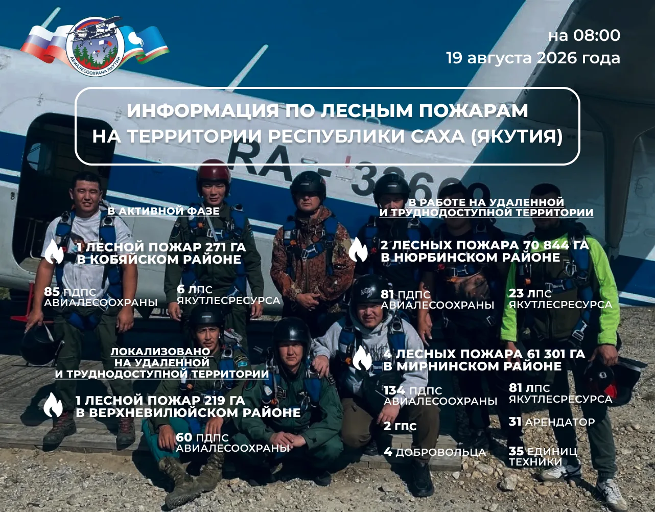 🔰 ОПЕРАТИВНАЯ ИНФОРМАЦИЯ О ЛЕСОПОЖАРНОЙ ОБСТАНОВКЕ В ЯКУТИИ