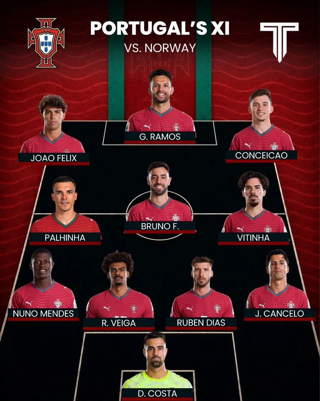 🇵🇹🔴 Жоау Канселу в старте на матч с Норвегией.