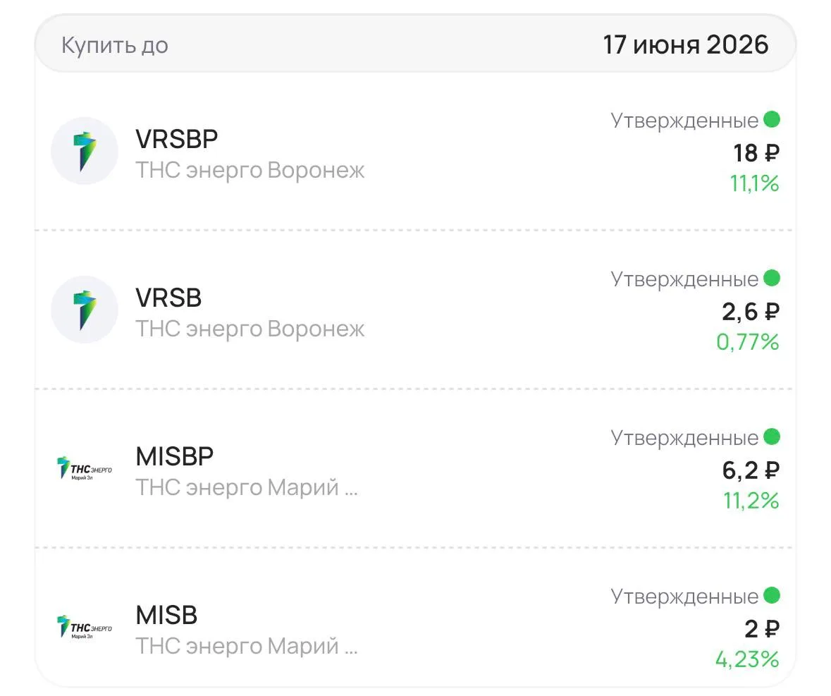 2️⃣ акции, которые торгуются последний день с дивидендом ⌛️ 

🔋 ТНС энерго Воронеж: размер дивиденд