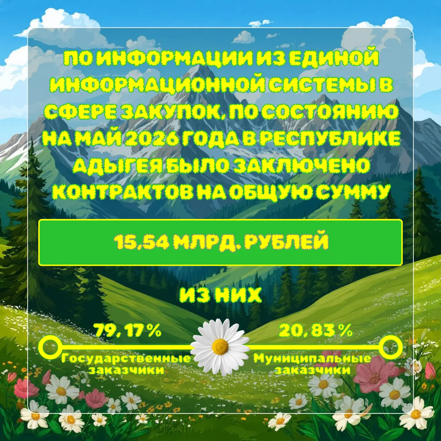 Предлагаем ознакомиться со статистикой по сумме заключенных контрактов в рублях по сост...