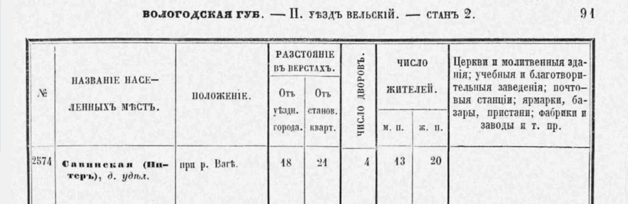В Архангельской области появился свой Питер