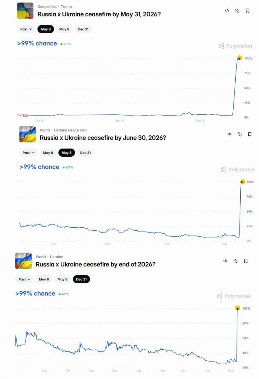 Очень интересное комбо заметил на выходных, уверен вам будет интересно, смотрите:  1) Первый момент 