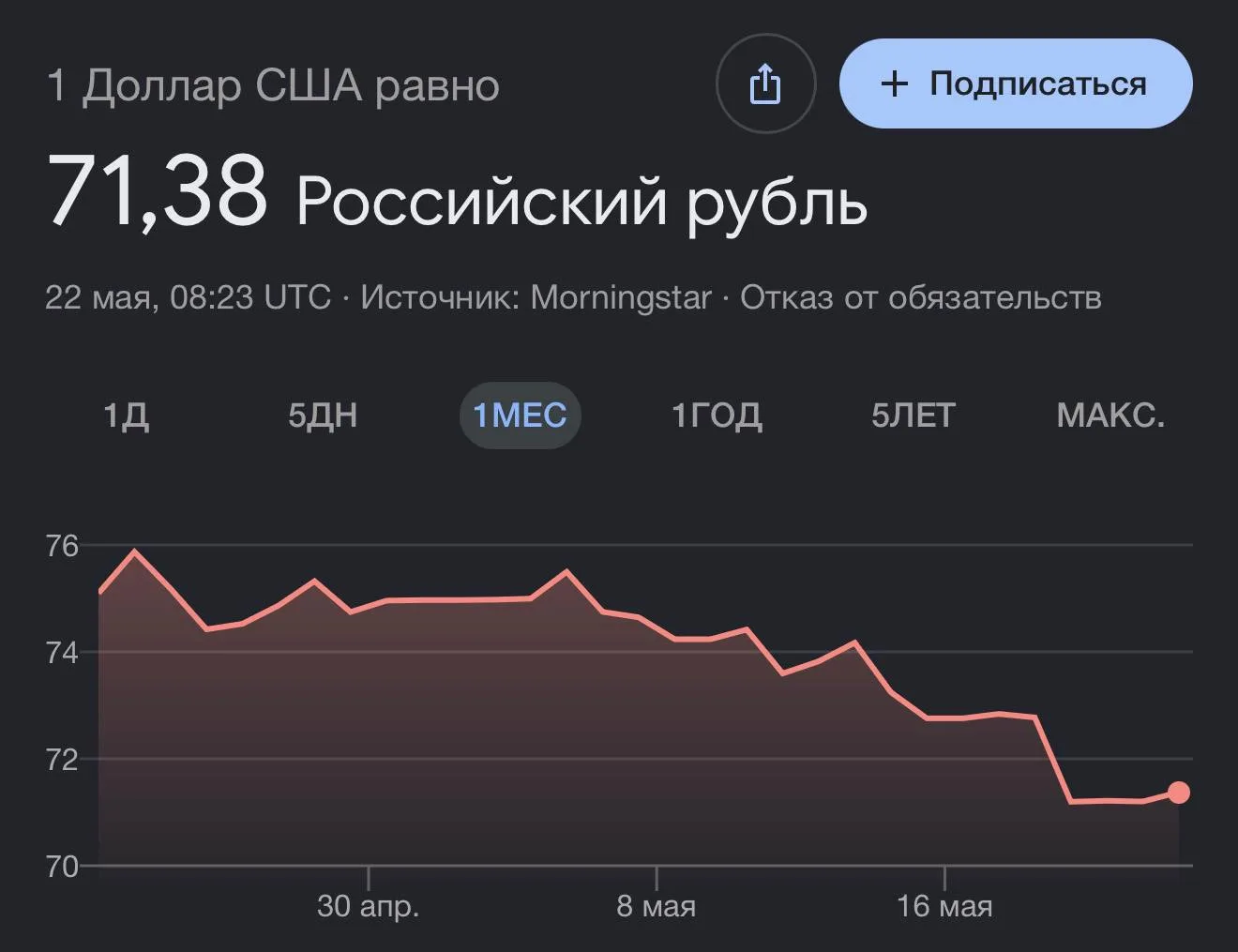 Один из самых выгодных моментов для покупки техники - именно СЕЙЧАС 📉