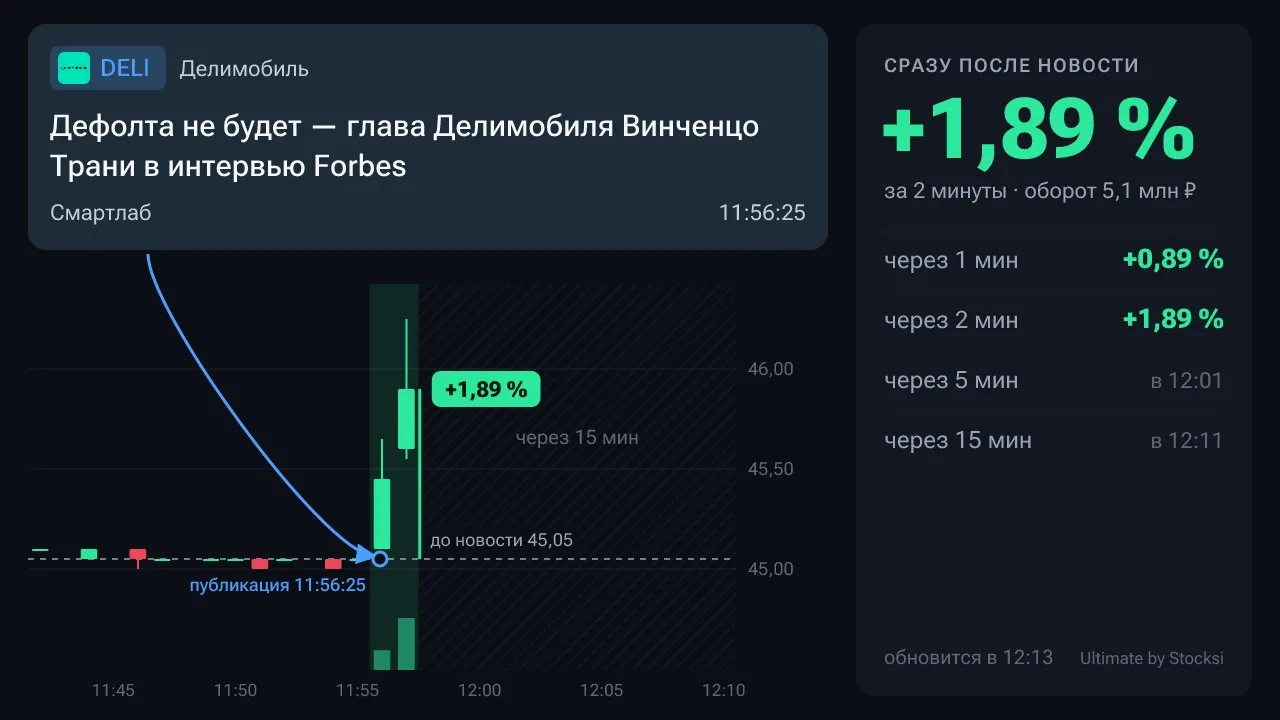 🚀 #DELI #новость