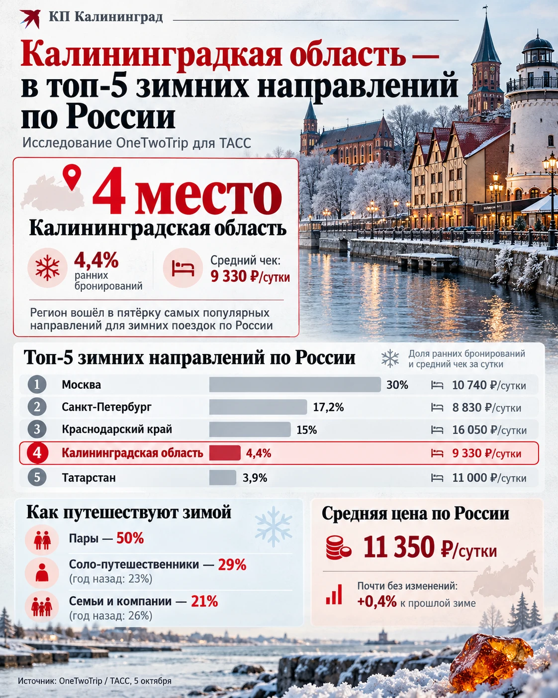 Зима близко!