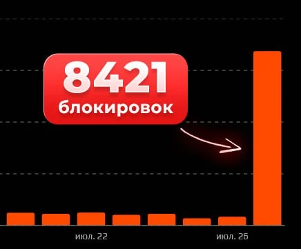 ❌ FACEIT НАЧАЛ ОГРОМНУЮ ВОЛНУ БАНОВ — за сегодняшний день уже заблокировано 8 000+ акка...