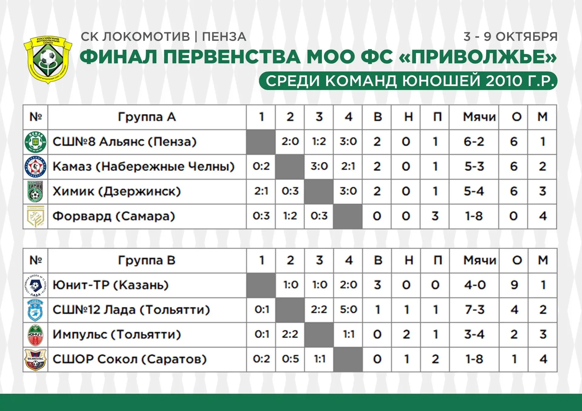 🏆 ФИНАЛ ПЕРВЕНСТВА ПФО СРЕДИ КОМАНД 2010 г.р.