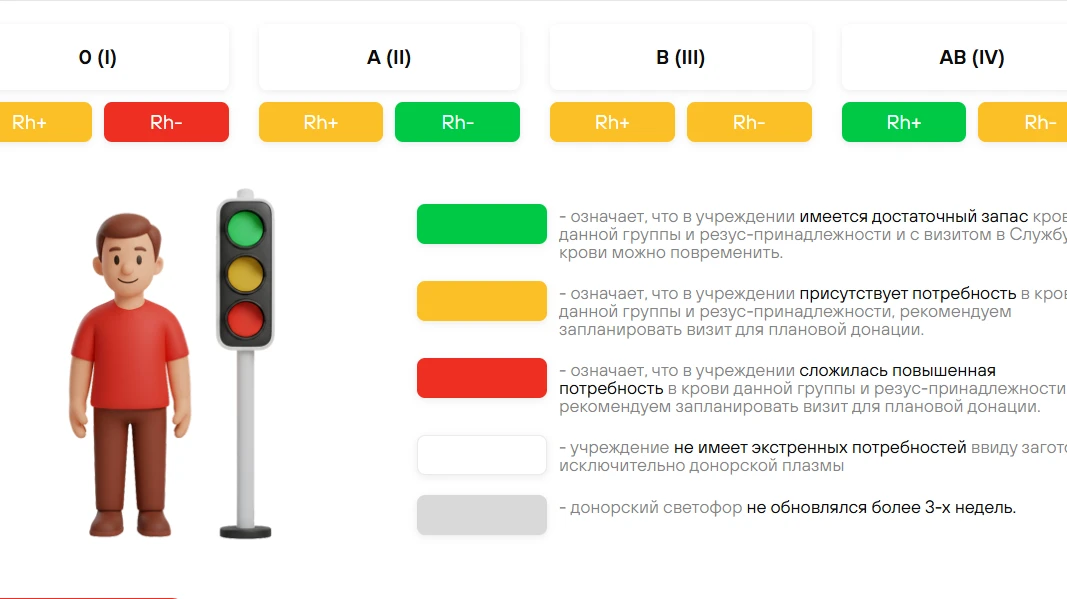 Уважаемые доноры!
11.06.26 Приём доноров до 13:30!

Ограничен приём доноров с:
А(II) Rh(-) (второй о