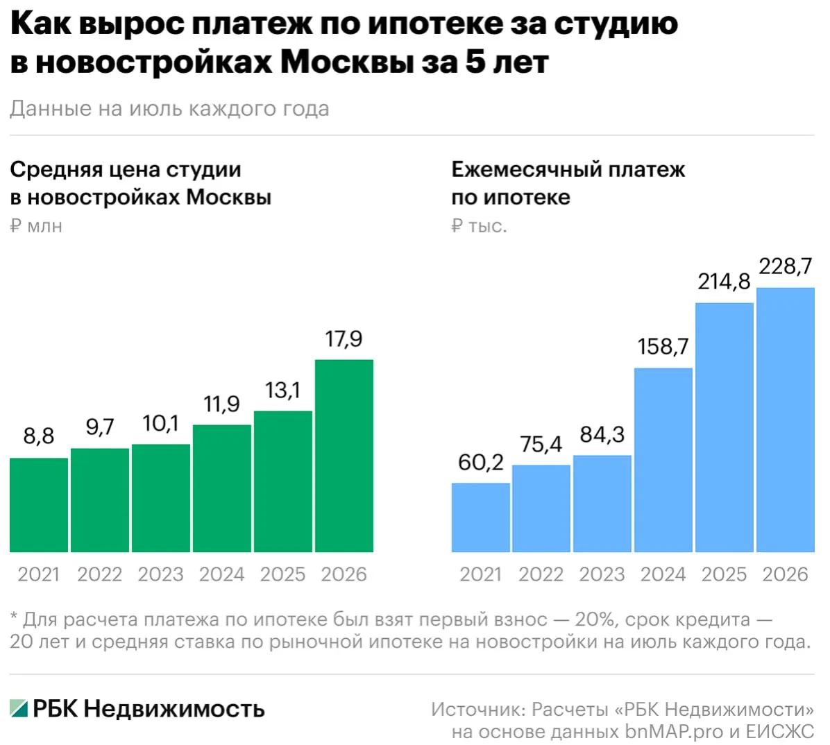 ___________________
RomaniMoreMaX/акции
RomanBonds MAX/облигации