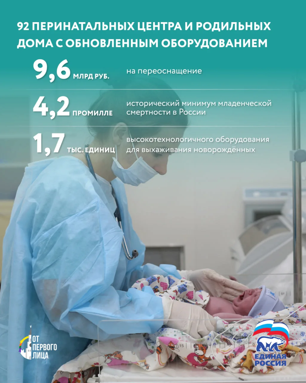 👶 Ежегодно проходит оснащение перинатальных центров по всей РФ