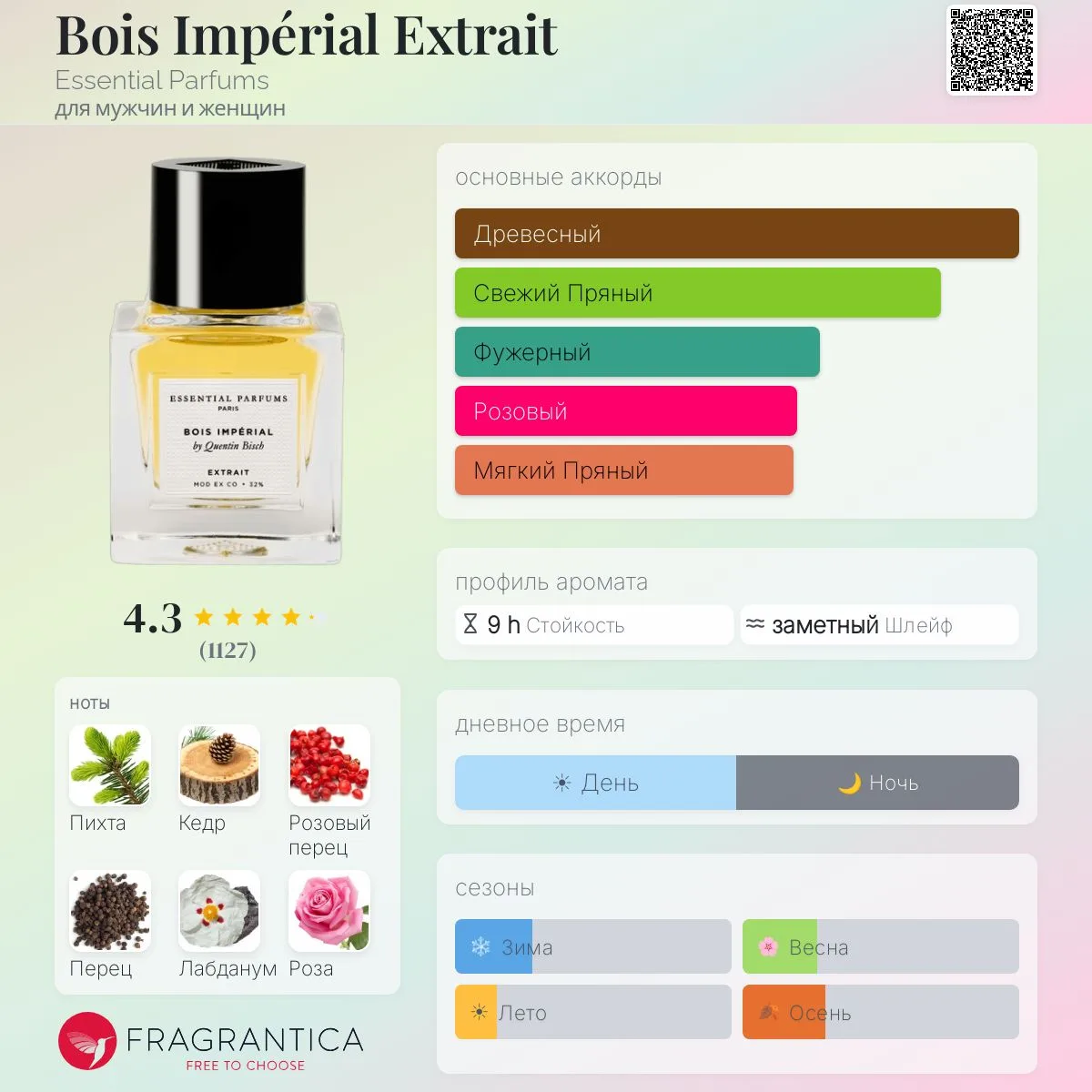 Essential Parfums Bois Imperial Extrait 30мл 7900 р 🔥🔥🔥