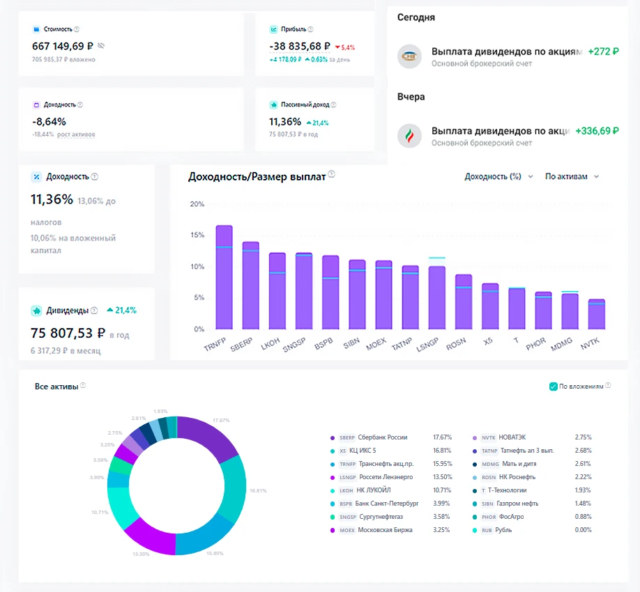 Мой портфель и 60я публичная закупка

Уже 60 недель я публично отчитываюсь о своих закупках — честно
