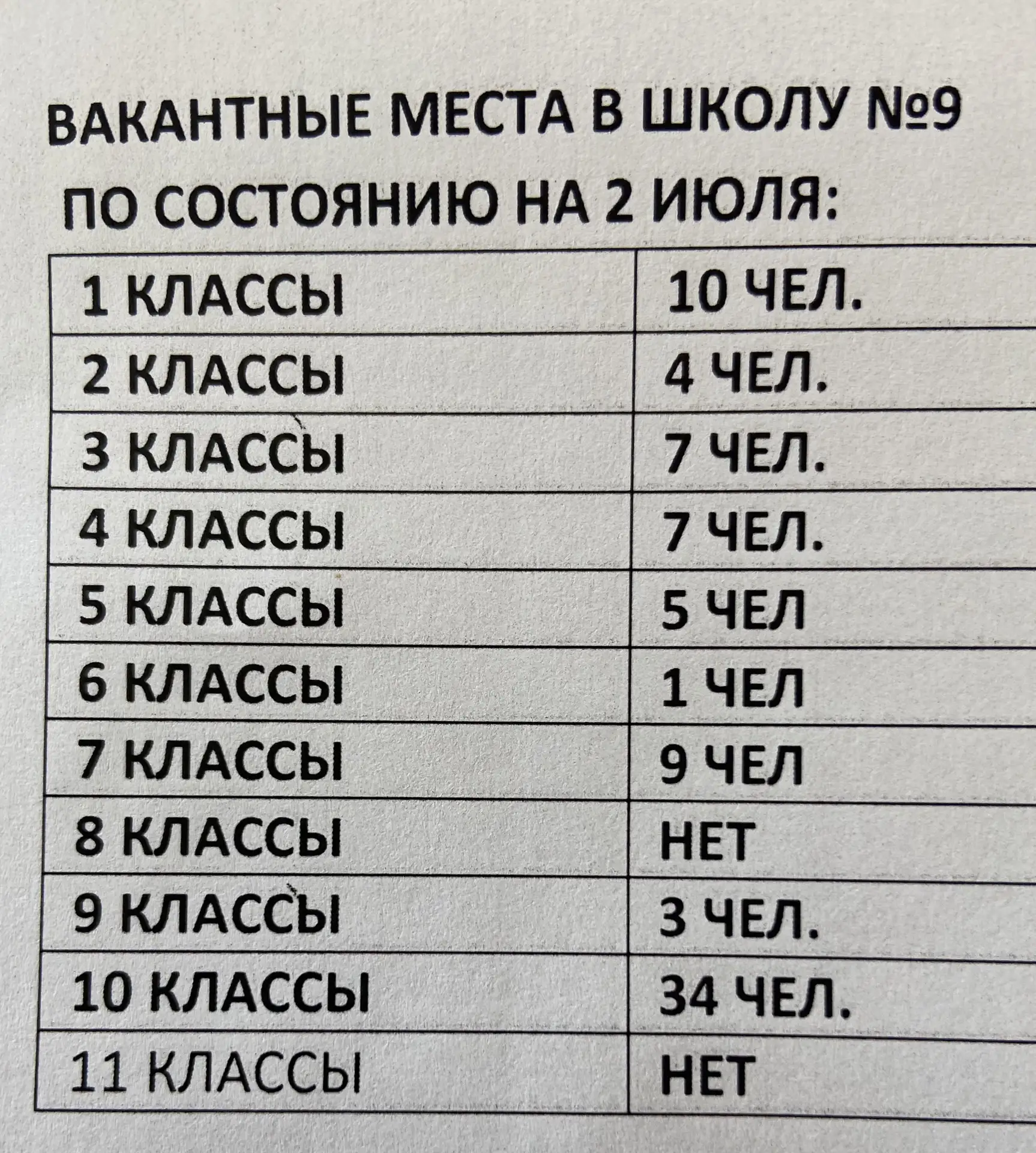 Добро пожаловать, 🌹