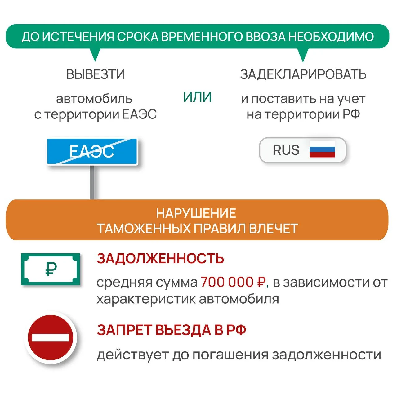 Временно ввезли авто для личного пользования на территорию таможенного союза (ЕАЭС) (ввоз авто катег