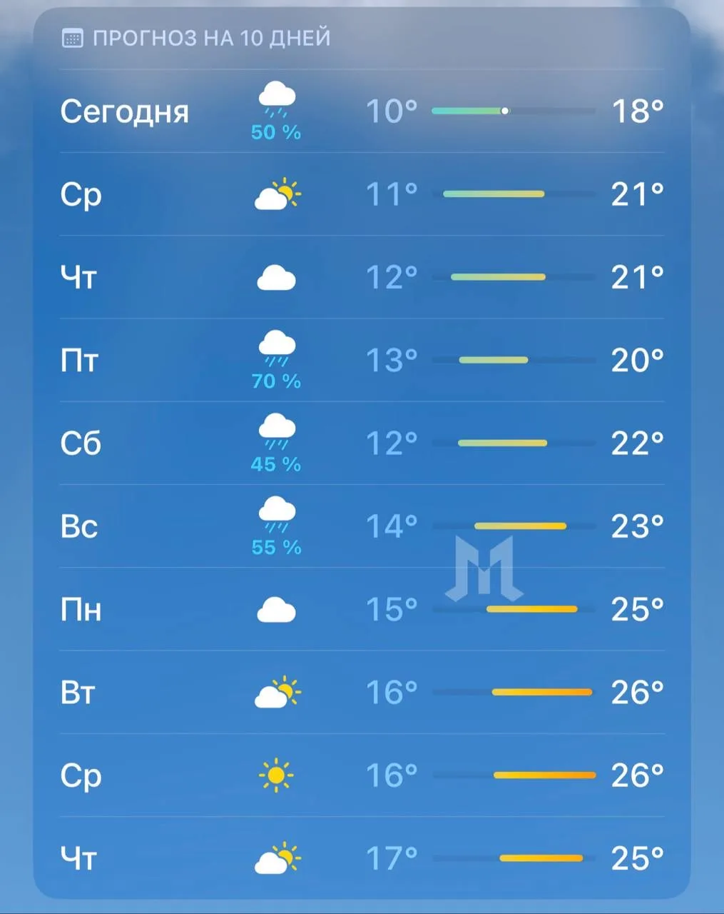 ☀️ Завтра ожидается температура в 20 градусов.  Подписаться на @krasnogorsk_oblast