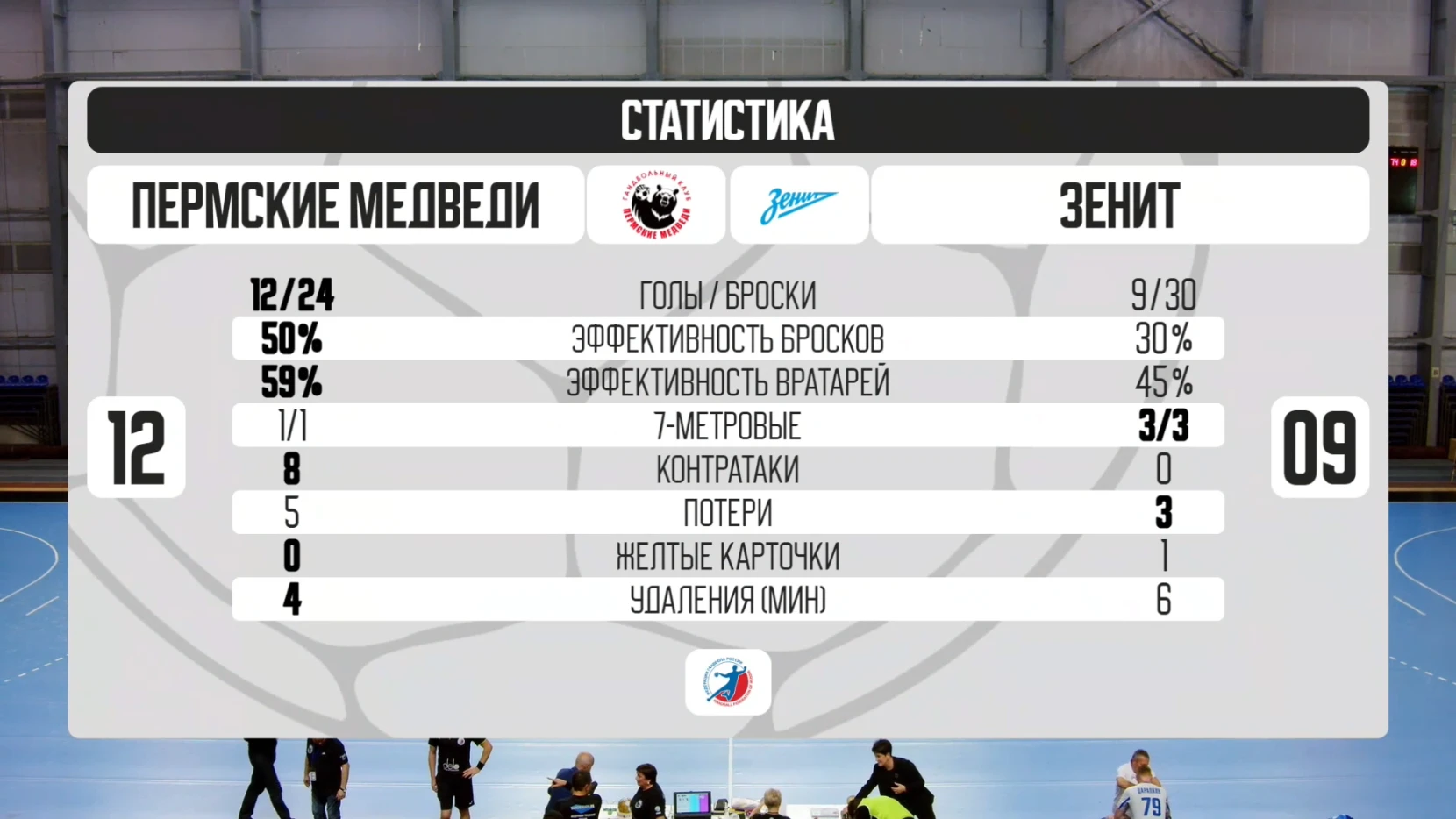 Уступая на старте встречи 4 мяча "Берлога" перевернула игру с "Зенитом" и на перерыв от...