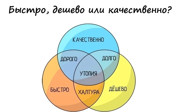 КАК ОБМАНЫВАЮТ ЗАКАЗЧИКОВ ИЛИ ОШИБКИ, О КОТОРЫХ ВЫ БУДЕТЕ СОЖАЛЕТЬ ПОСЛЕ ОКОНЧАНИЯ СТРО...