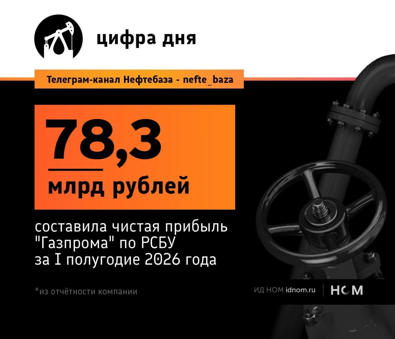 "Газпром" закрыл первое полугодие с прибылью.

Газовый гигант отчитался за первые два квартала – ком