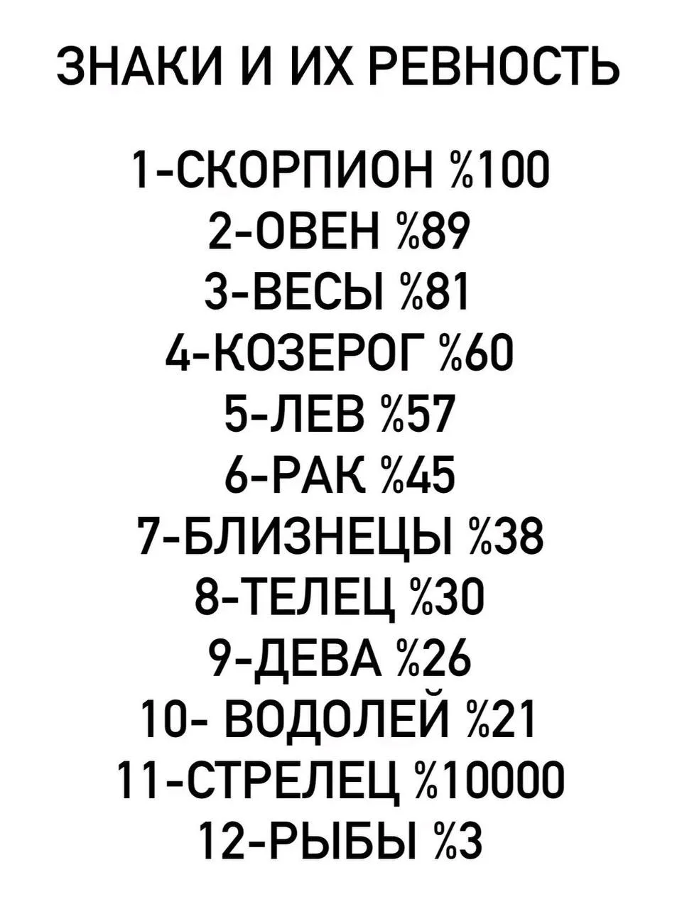 🌙 Гороскоп - Подписаться
