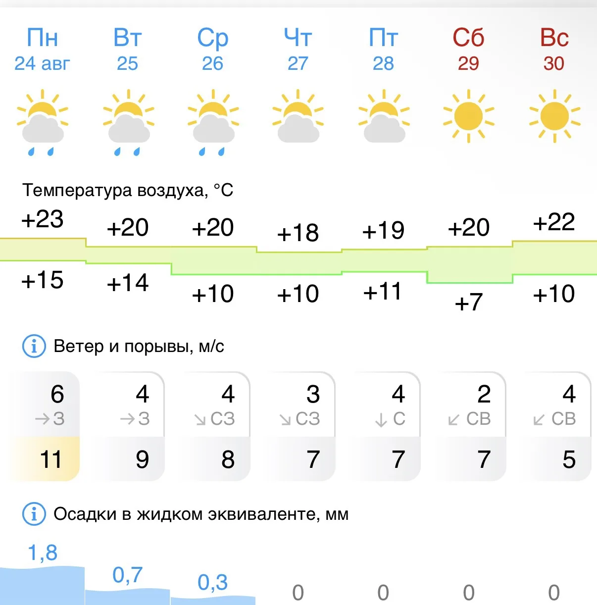 🌦 Доброе утро, Липецк! Последняя неделя августа решила немного порепетировать осень