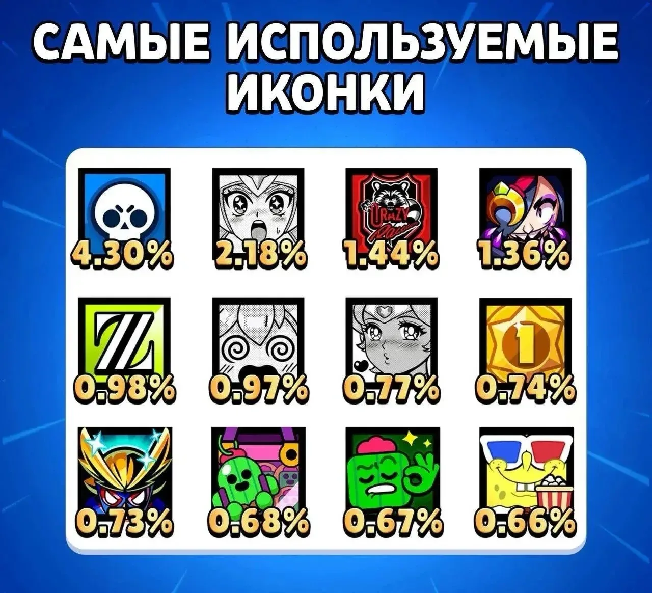 🥲 Иконка креаторов уже не та

Стоило откатить эксклюзивную косметику и в рейтинг ворвались черно-бе
