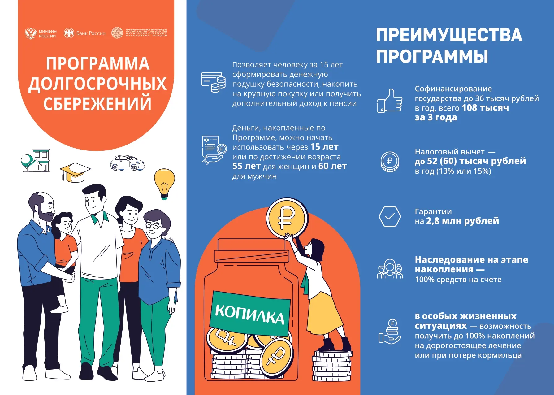Программа долгосрочных сбережений (ПДС) — это добровольный накопительно-сберегательный ...