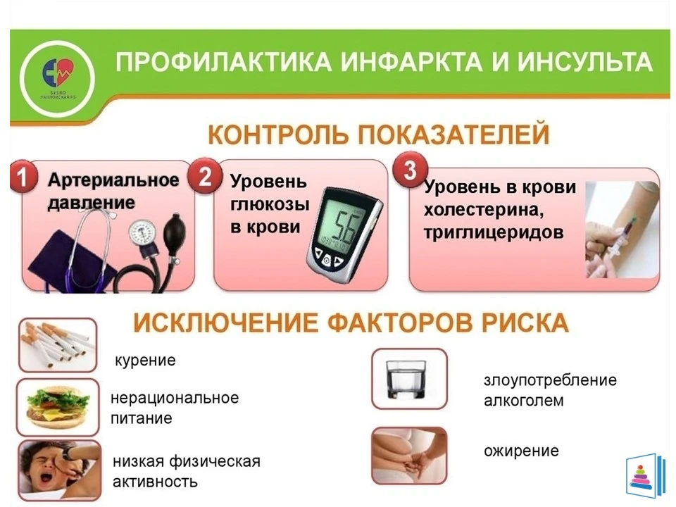Профилактика инфаркта и инсульта!