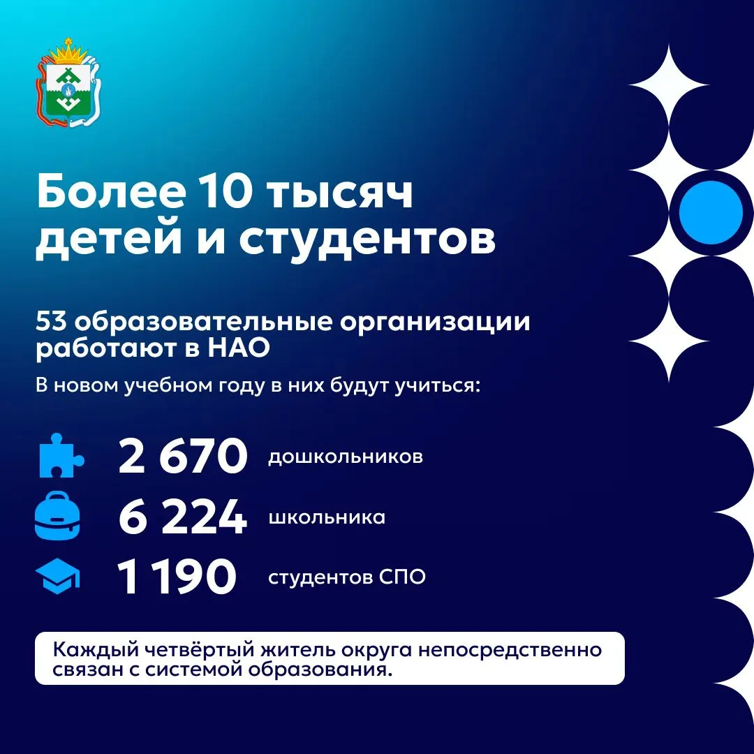 В продолжение темы образования — о том, с чем наши школы и детские сады подходят к 1 се...