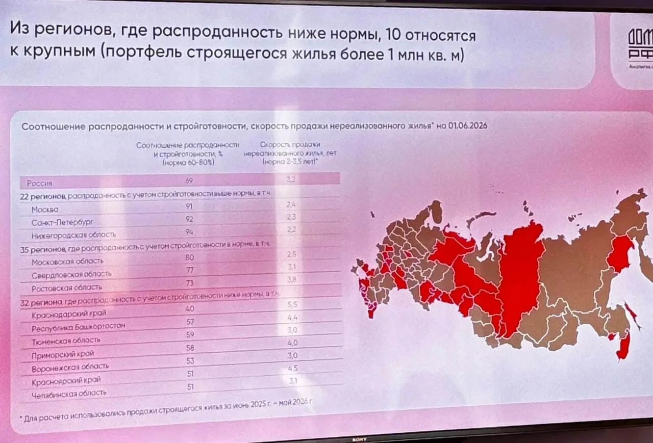 Нам удалось подглядеть за самой секретной информацией на пресс-конференции М2 👀

Руководитель анали