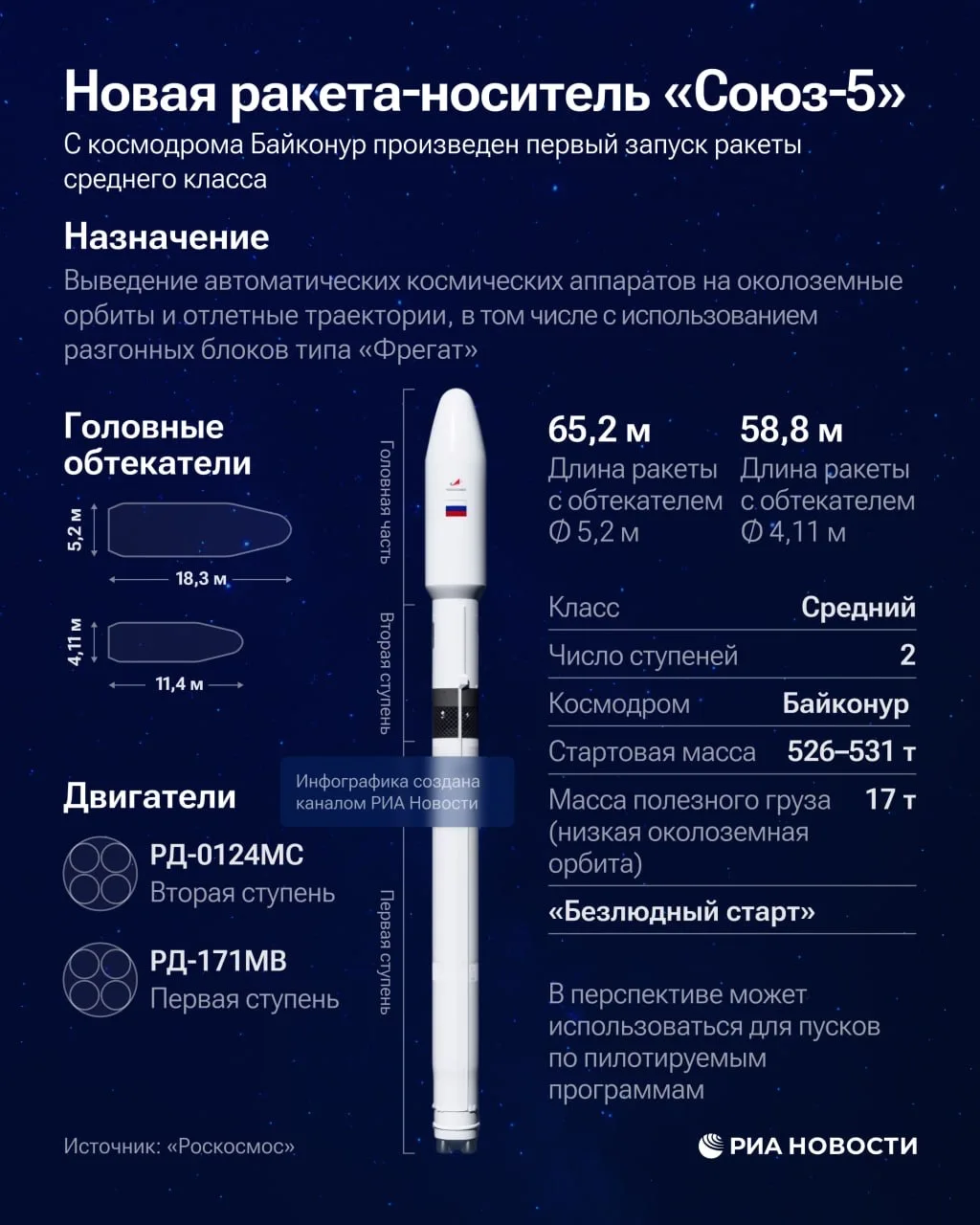 🚀 Ещё кадры самарской ракеты "Союз-5", которая