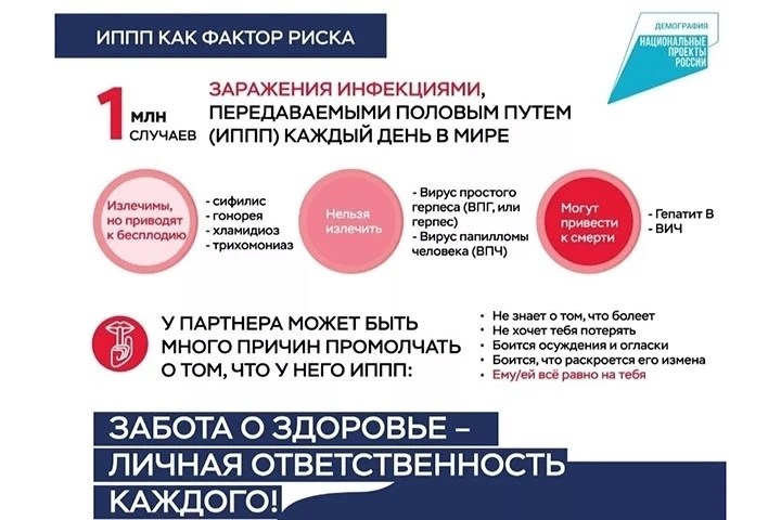 ​13 — 19 июля 2026 года — Неделя профилактики инфекций, ​передающихся половым путем.
​
​ Что нужно з