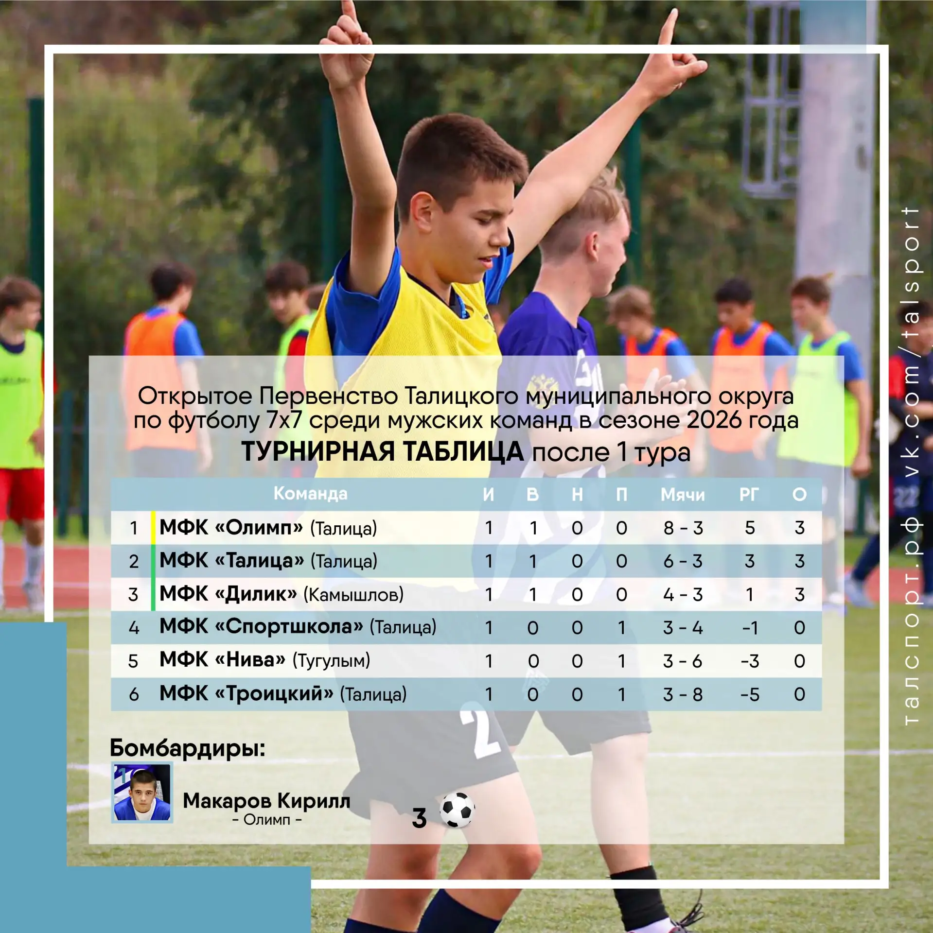 ☝14 июня стартовало Открытое первенство Талицкого муниципального округа по футболу 7х7 среди мужских