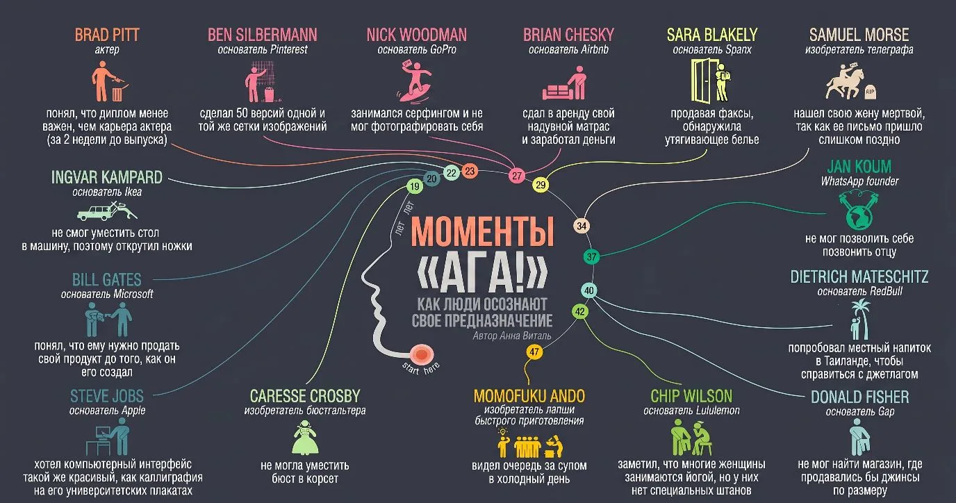 💡 Озарение: тот самый «АГА!» момент. Знаете это чувство, когда бьёшься над проблемой, а потом — эвр