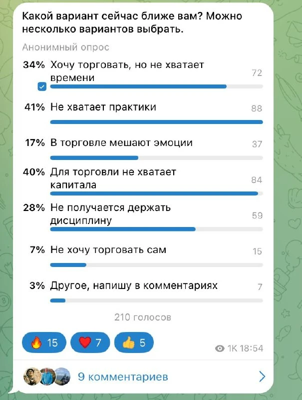 Спасибо всем, кто ответил в опросе. Уже 210 голосов.

Больше всего вам не хватает практики и капитал