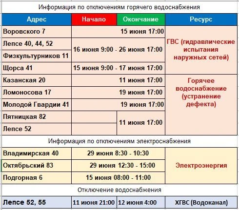 Уважаемые жители! Обращаем внимание, что таблица содержит сведения и сроки об отключениях, полученны