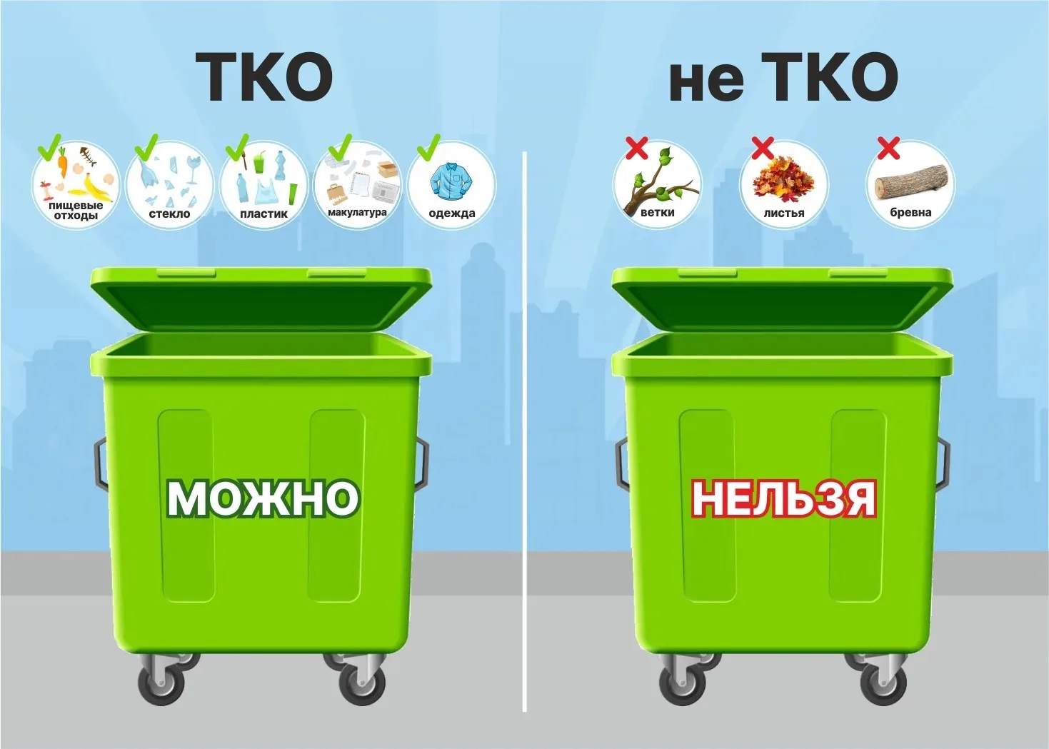 Контейнерные площадки - только для ТКО✅