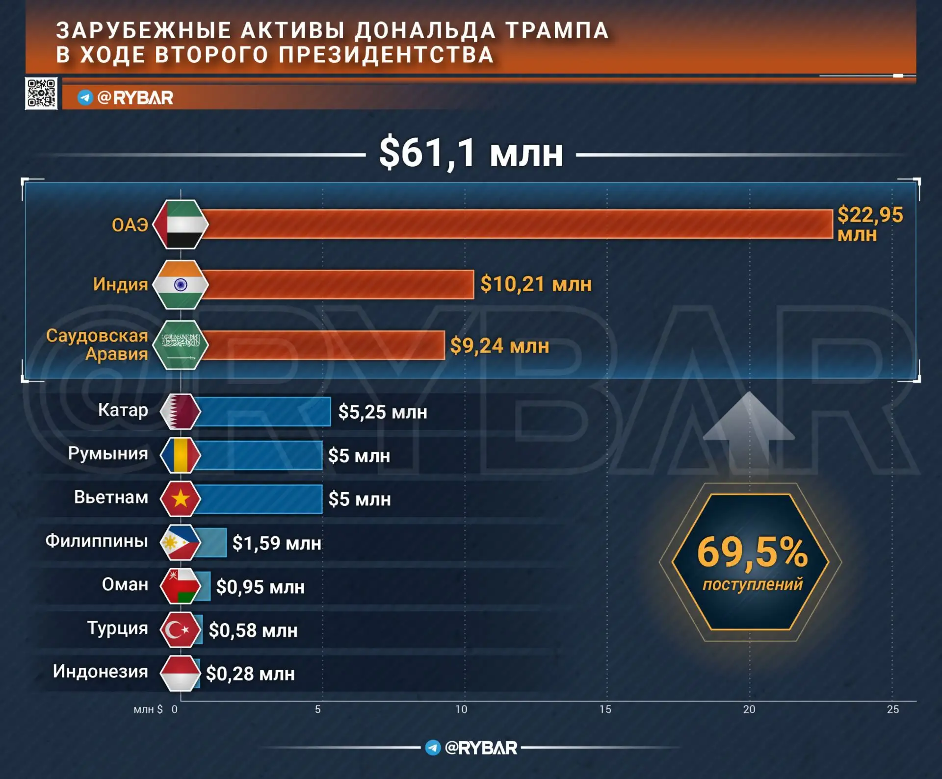 Капитализация президентства