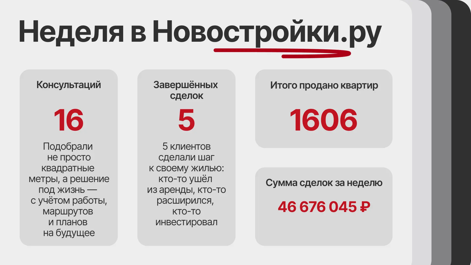 🚀 НАША НЕДЕЛЯ В ЦИФРАХ 🚀
