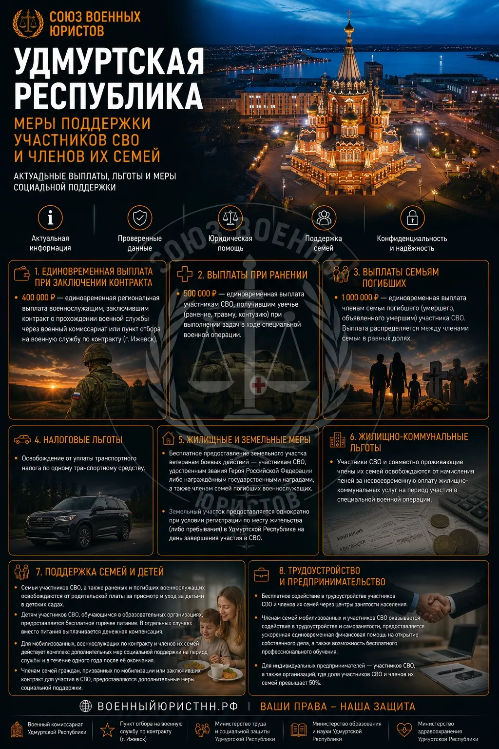 Удмуртская Республика. Меры поддержки участников СВО и членов их семей 2026 год.

Актуальные региона