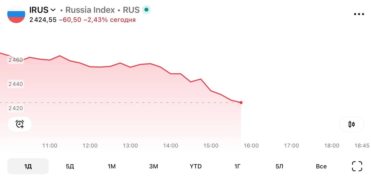 ⚡️ 🏦Рыночный сентимент (IRUS)