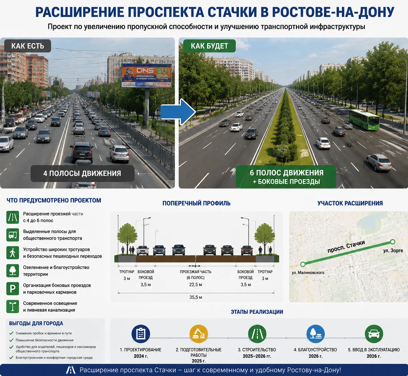 🚧 Расширение проспекта Стачки в Ростове снова откладывается