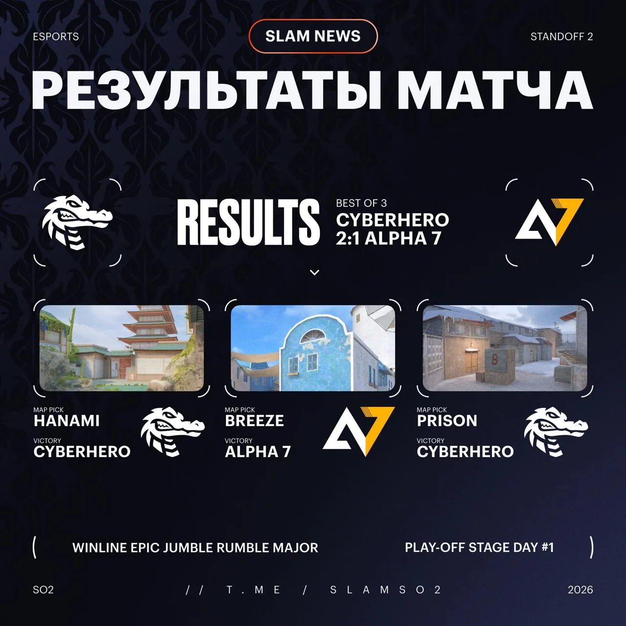 🥇 CYBERHERO В ГРАНД-ФИНАЛЕ EPIC JUMBLE RUMBLE MAJOR

Standoff в MAX - Подпишись ‼️