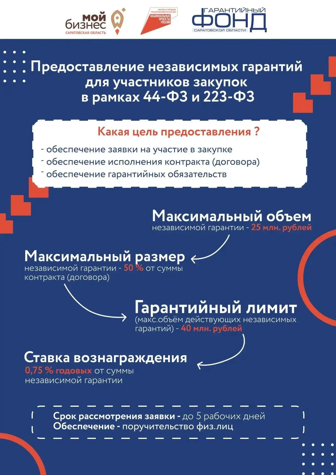 Гарантийный фонд Саратовской области предоставляет независимые гарантии для участников ...