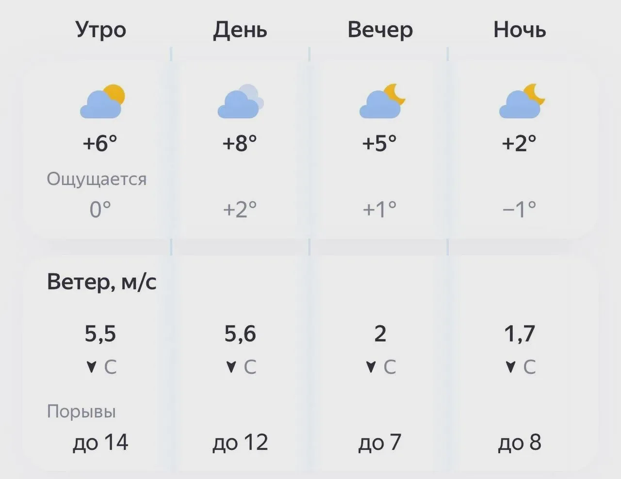 В Пензе день пройдёт без осадков