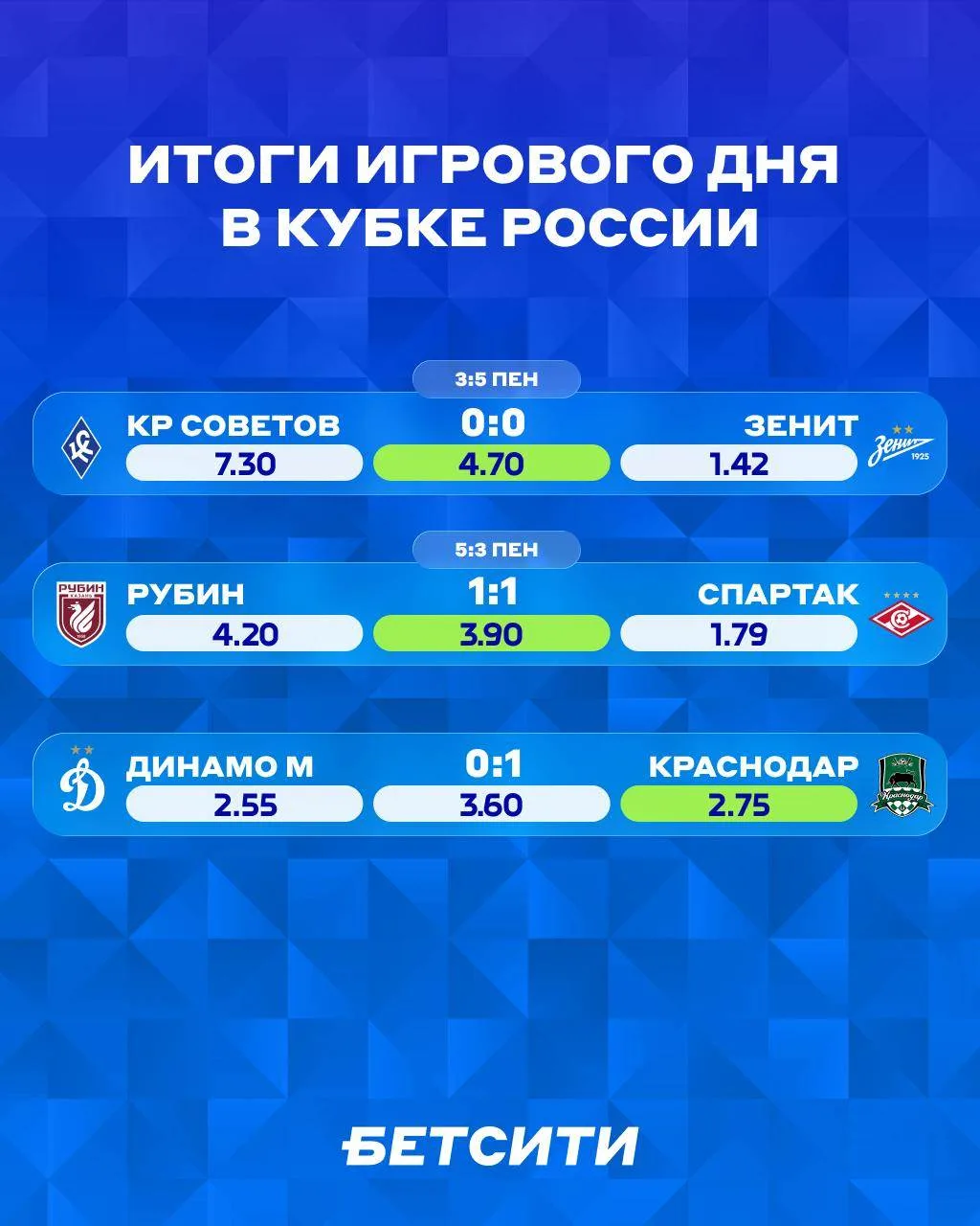 🔥 Итоги дня в Кубке России!