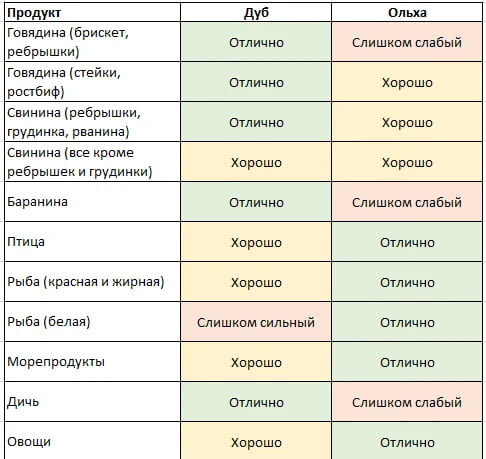 👉 Как обеспечить себя чанками (дровишками) для копчения на все случаи, дешево и на долго? В наше вре