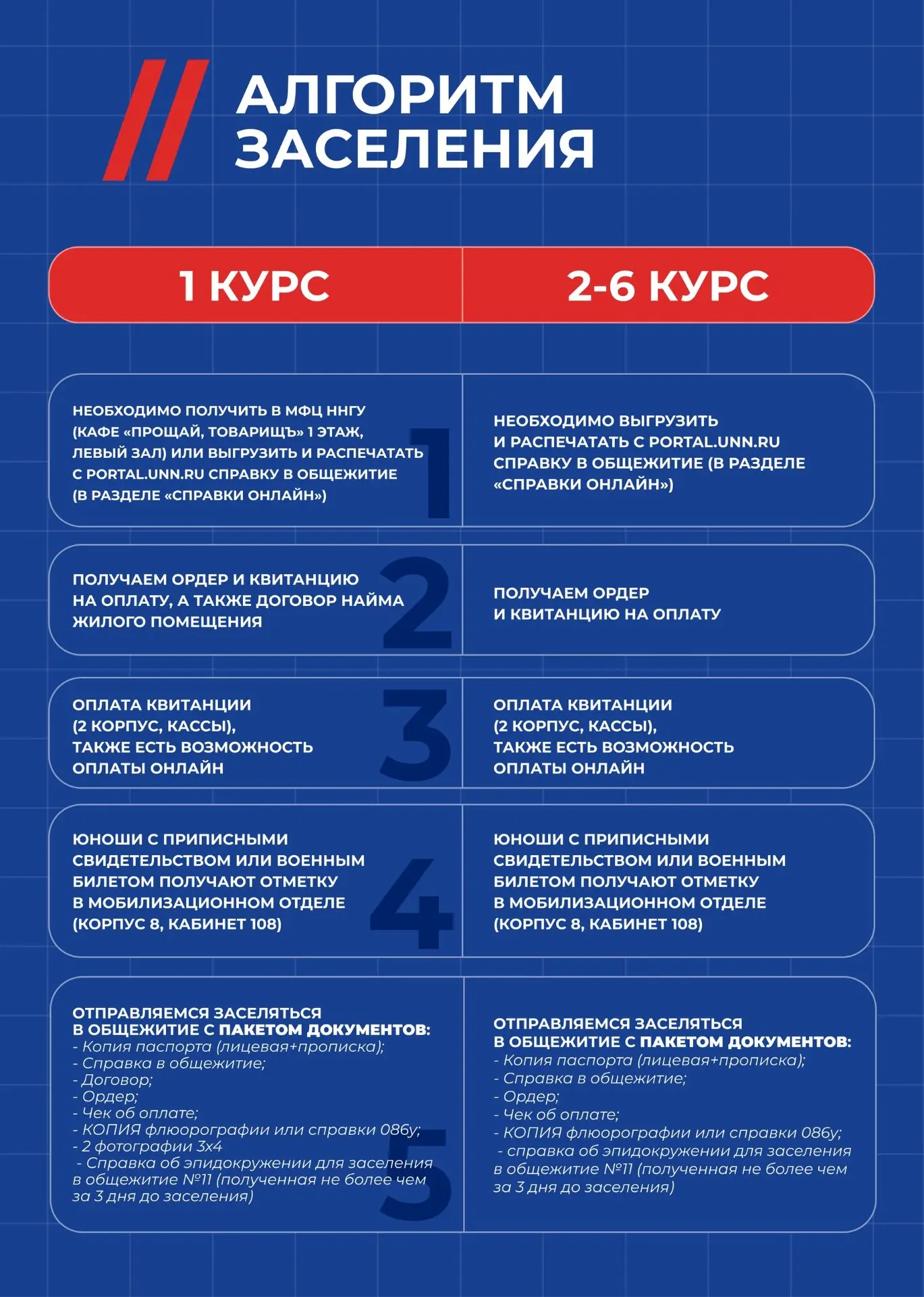 Привет, иногородний абитуриент!